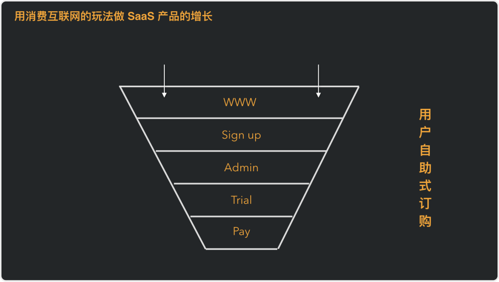 SaaS 增长新思路：如何让产品使用者成为你的销售？